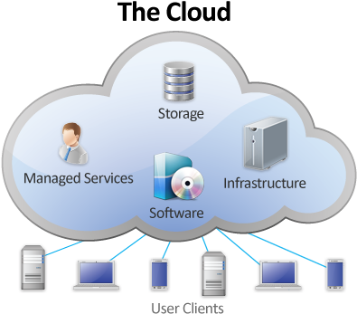 About Cloud Computing - Privatecloud In Cloud Computing (400x375), Png Download
