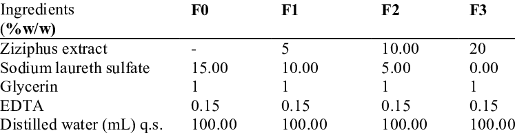 Composition Of The Prepared Ziziphus Shampoo Formulations - Shampoo (747x193), Png Download