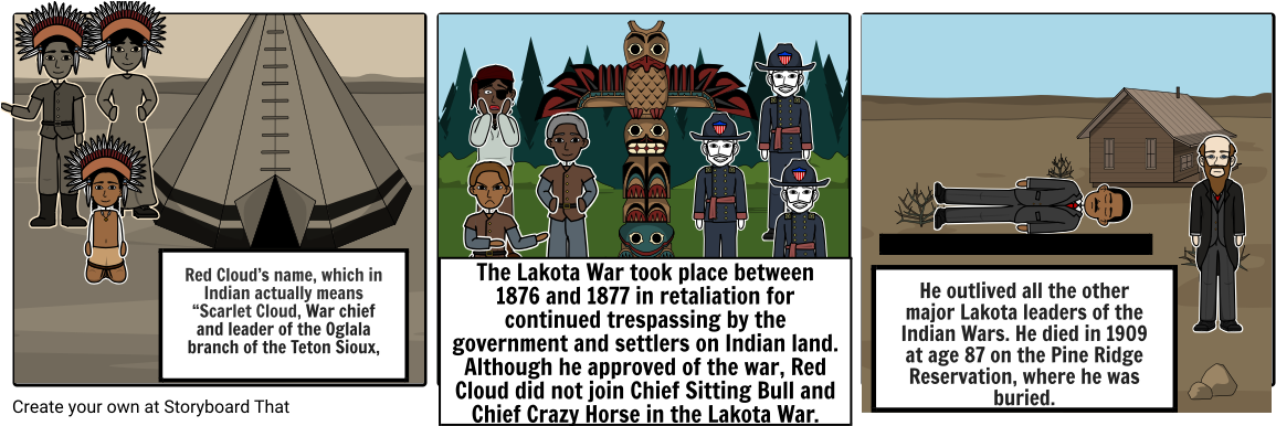 Red Cloud - Cartoon (1164x385), Png Download