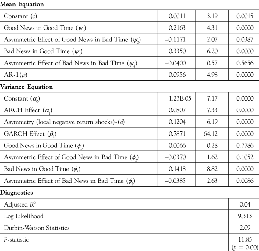 Reaction Of Indian Stock Returns And Volatility To - Vinod Gupta School Of Management, Iit Kharagpur (850x824), Png Download