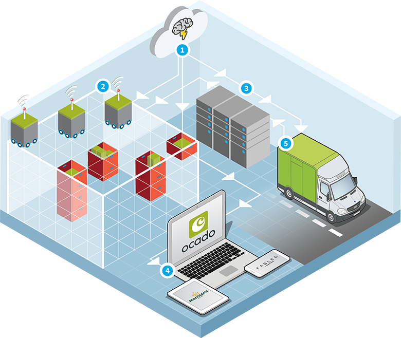 Big Data And The Cloud - Jpeg (780x658), Png Download