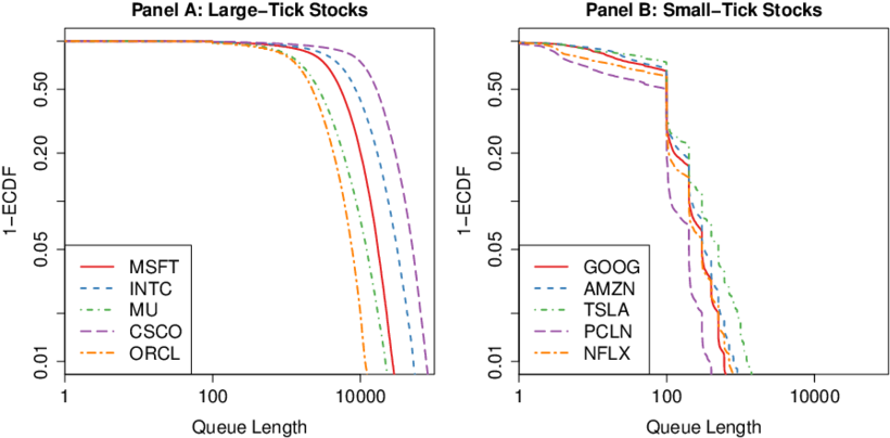 Empirical Cumulative Density Functions Of The Best-quote - Diagram (850x426), Png Download
