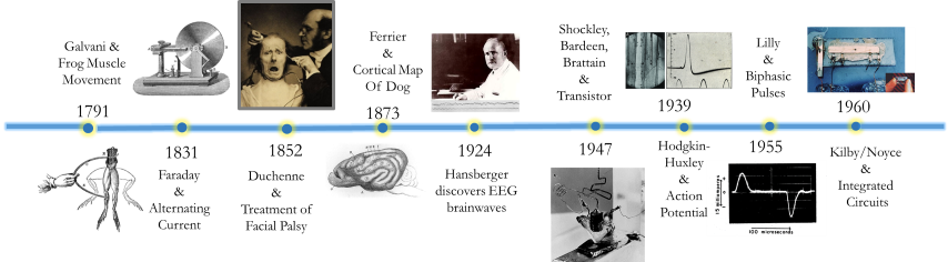 Lights (854x236), Png Download