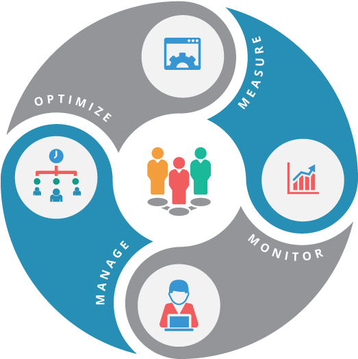 Internet Marketing And Mobile Application Development - Business Process Outsourcing Png (550x550), Png Download