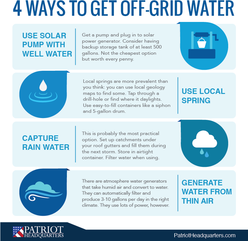 Here Are 4 Ways To Get Off-grid Water For You And Your - Water (800x800), Png Download