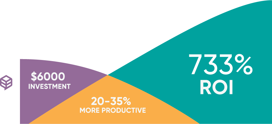 For An Investment Of $6,000 Per Year , Your Team Is - Graphic Design (940x430), Png Download