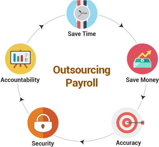 The Ultimate Guide To Payroll Outsourcing - Payroll Outsourcing Service Level Agreement (933x509), Png Download