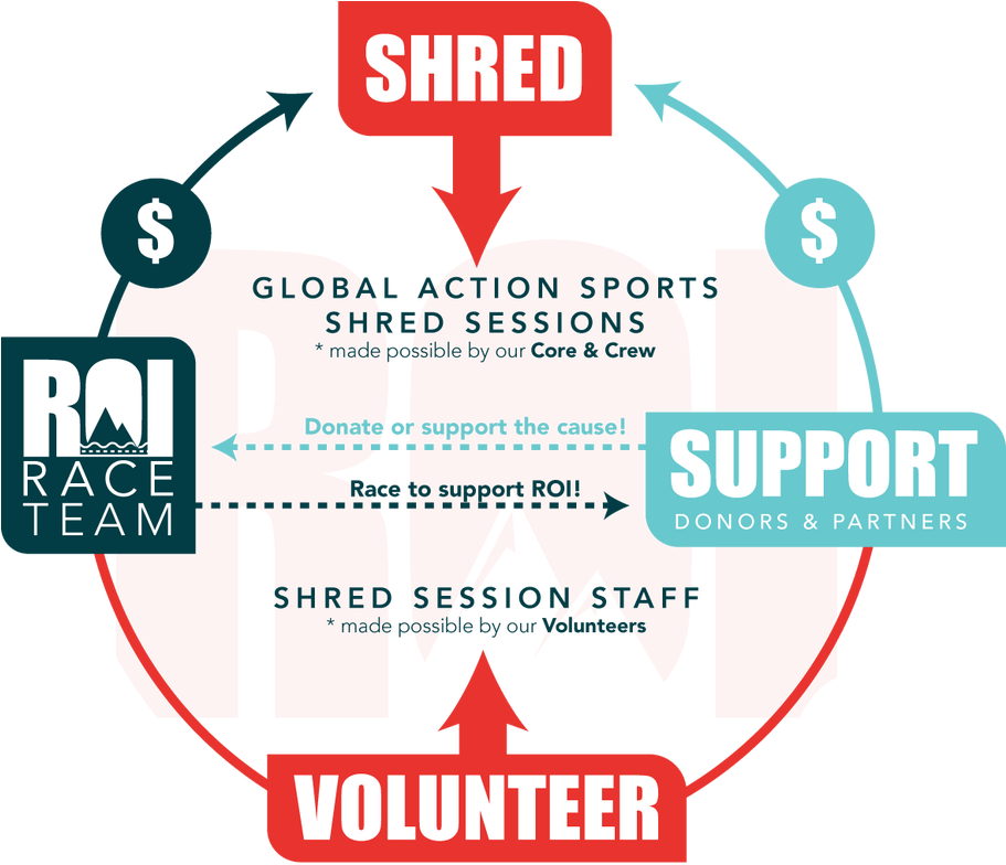 Riding On Insulin - Insulin (910x800), Png Download