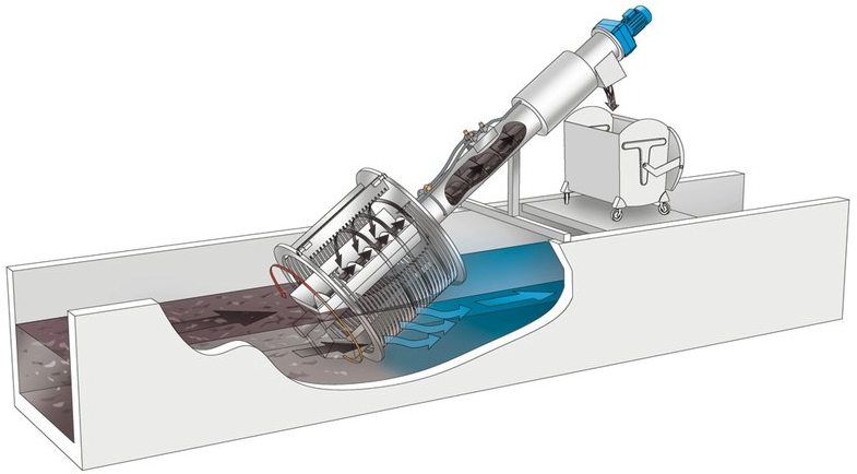 Inclined Drum Screen Diagram - Huber Rotamat Ro2 (800x455), Png Download