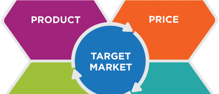 The Science Of Marketing Roi - Planning In Marketing Process (845x321), Png Download