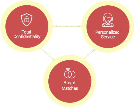 By Redefining The Way Punjabi Brides And Punjabi Grooms - Circle (494x403), Png Download