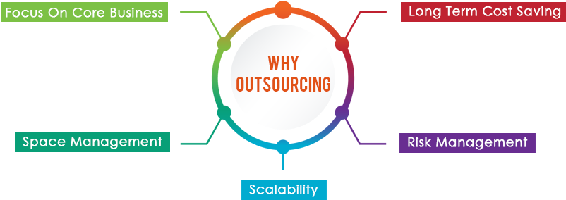 In Addition To An Immediate Drop In Costs, Outsourcing - Outsource Cleaning (860x301), Png Download