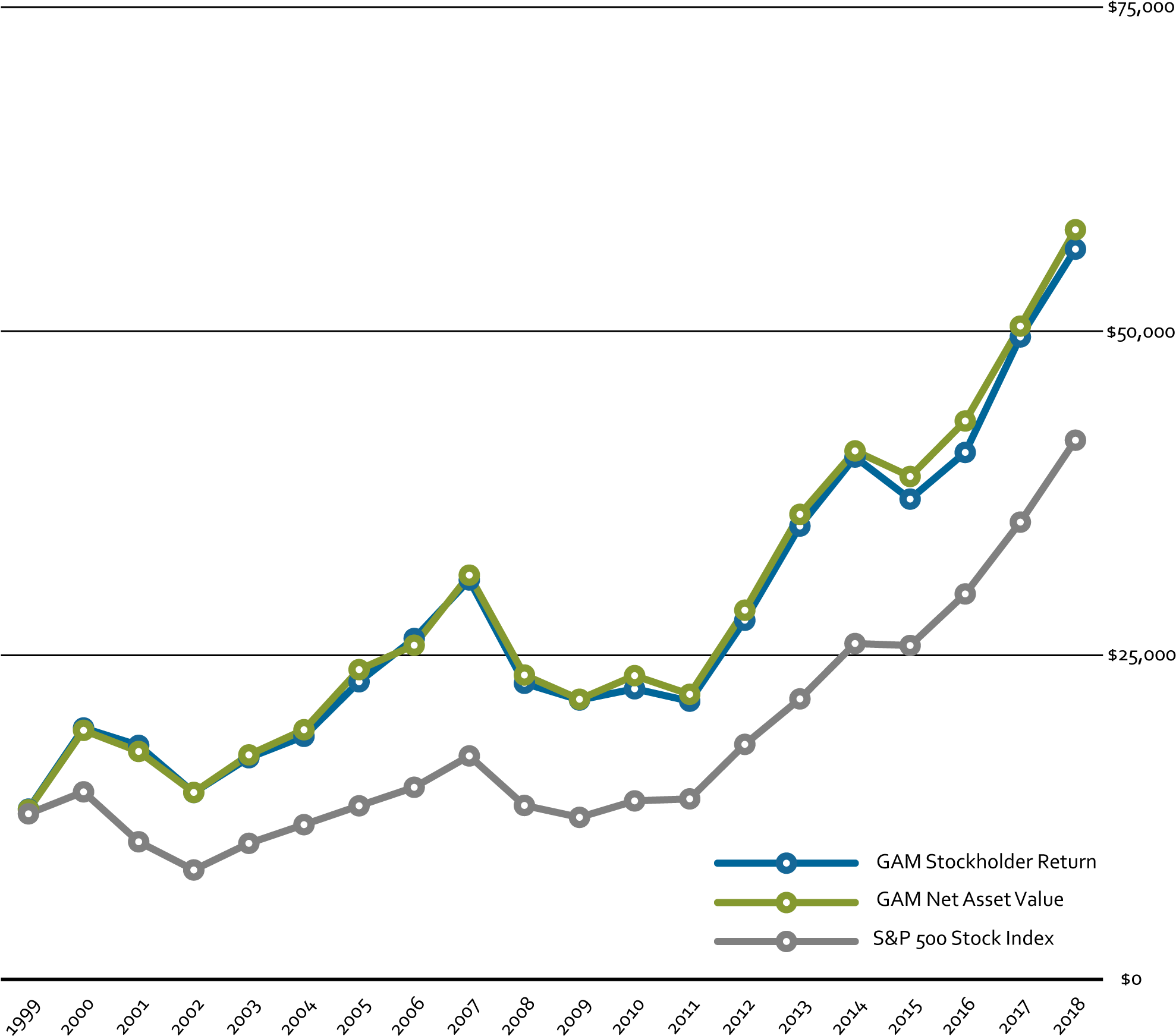 20 Year Investment Results - Investment (1986x1764), Png Download