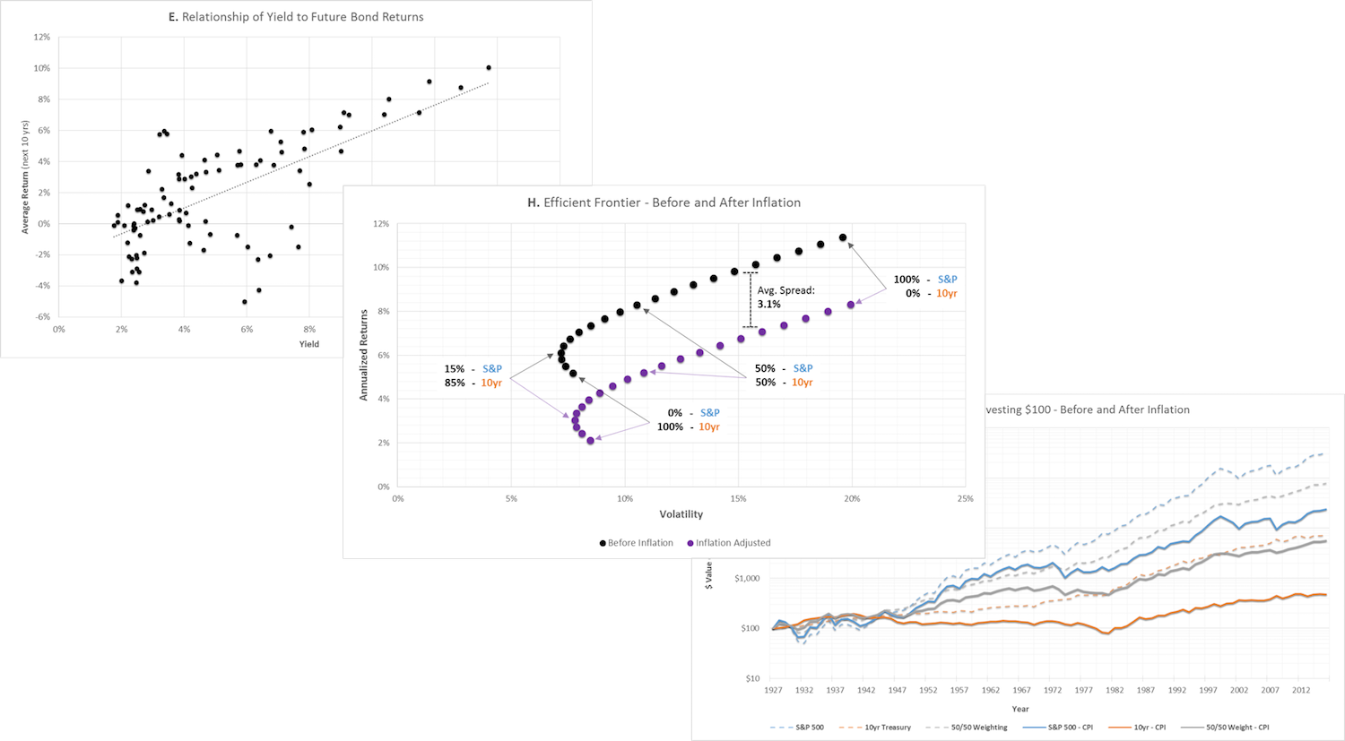 Stocks Vs Bonds - Diagram (1500x827), Png Download