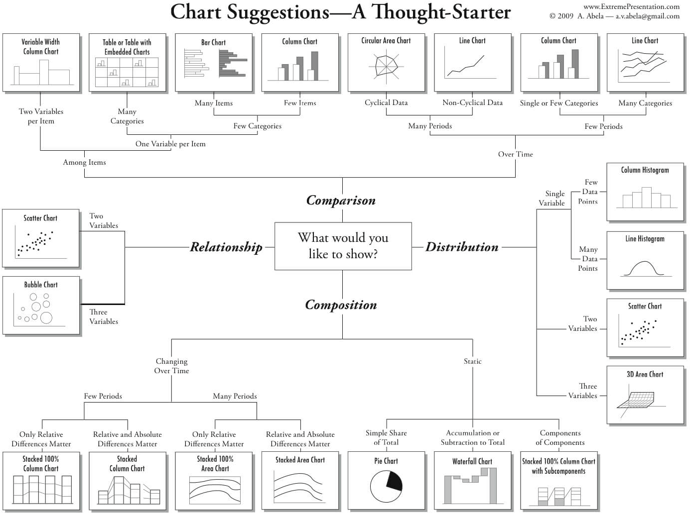Data Visualization Diagram - Data Visualization Type (1395x1050), Png Download