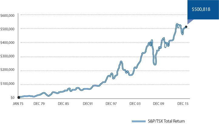 Market Timing (722x408), Png Download