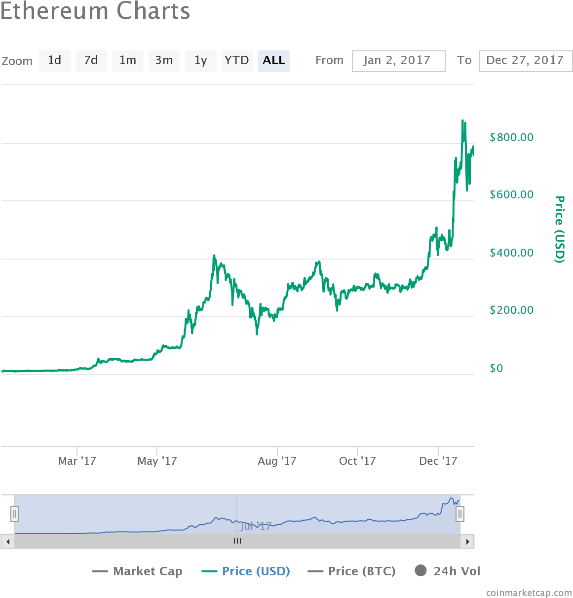 Price Predictions For A Bunch Of Crypto Assets - Plot (1200x1240), Png Download
