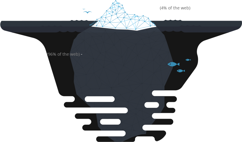 Deep Web Infographic - Deep Web (819x482), Png Download