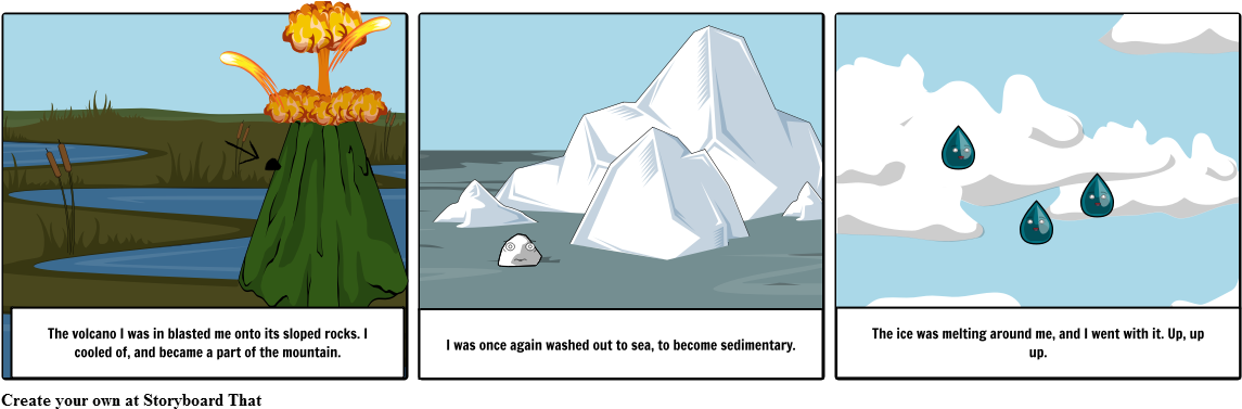 Rock Cycle - Illustration (1164x385), Png Download