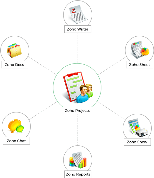 The Spread - Zoho Docs (599x677), Png Download