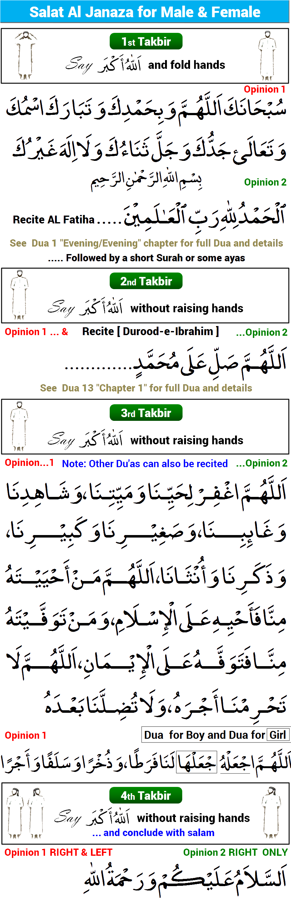 D23 - Janaza Prayer Dua In Malayalam (936x2897), Png Download