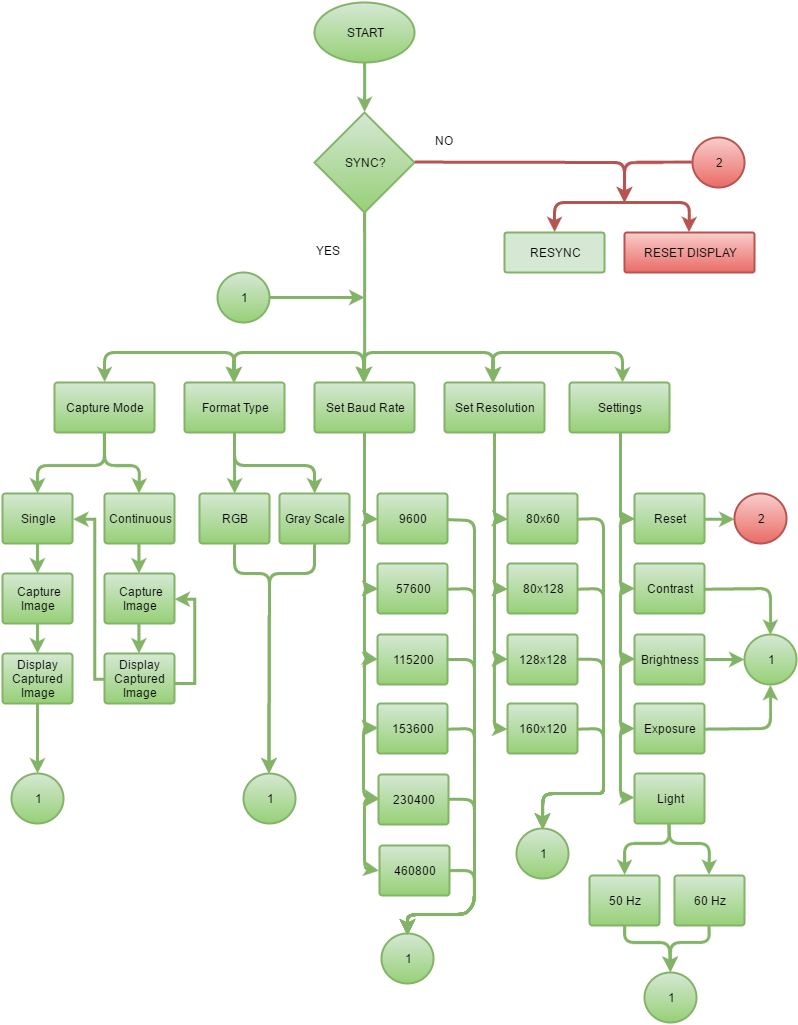 Components - Portable Network Graphics (798x1025), Png Download