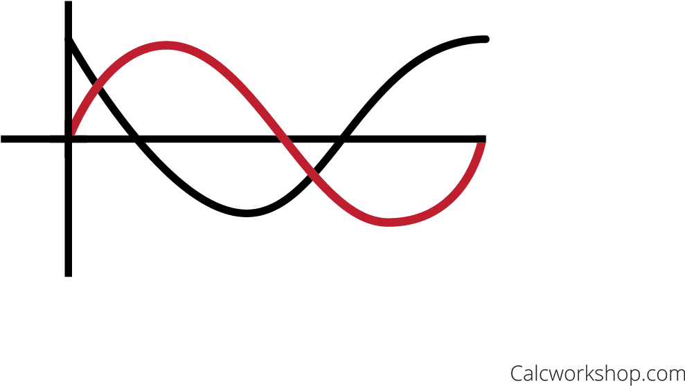 Sketching The Sine And Cosine Function With A Phase (1280x721), Png Download