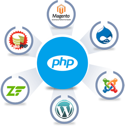 Hire Php Developers India - Joomla (435x437), Png Download