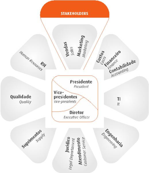 Cemara 4 - Stakeholder (649x599), Png Download