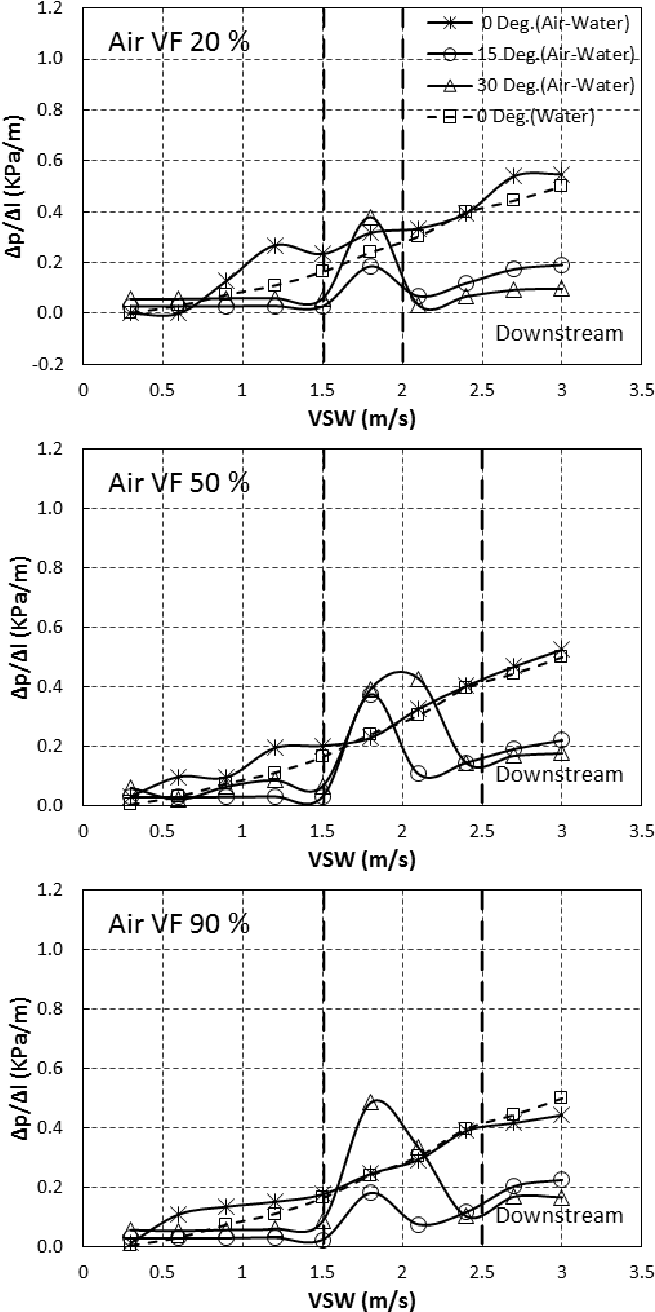 Effect Of Downward Inclination Of Air-water Pressure - Diagram (770x1348), Png Download