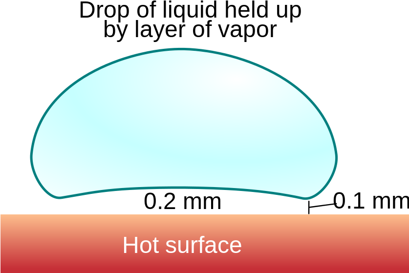 The Leidenfrost Effect, Where A Vapor Layer Levitates - Leidenfrost Effect (836x616), Png Download
