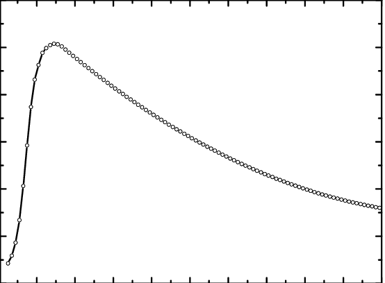 Effect Of Normalized Sio 2 Thickness On Mass Loading - Plot (554x408), Png Download