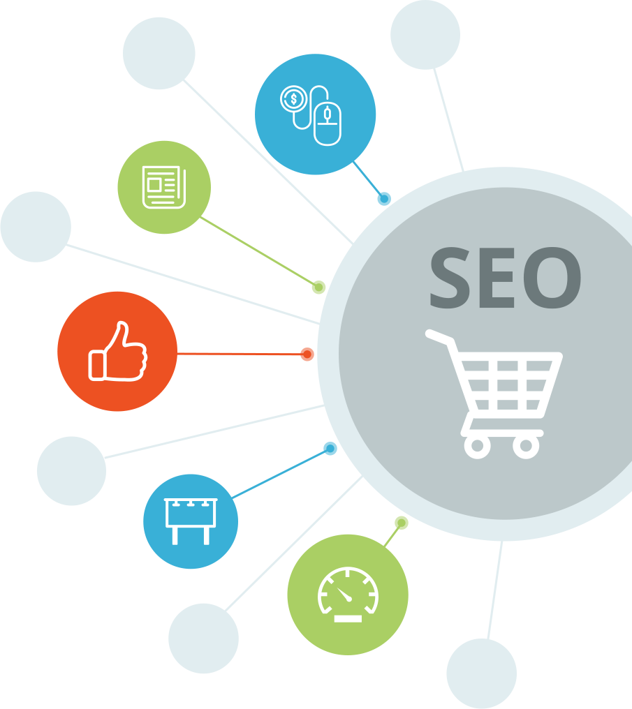 Enterprise Ecommerce Seo - Ecommerce Seo Png (905x1016), Png Download