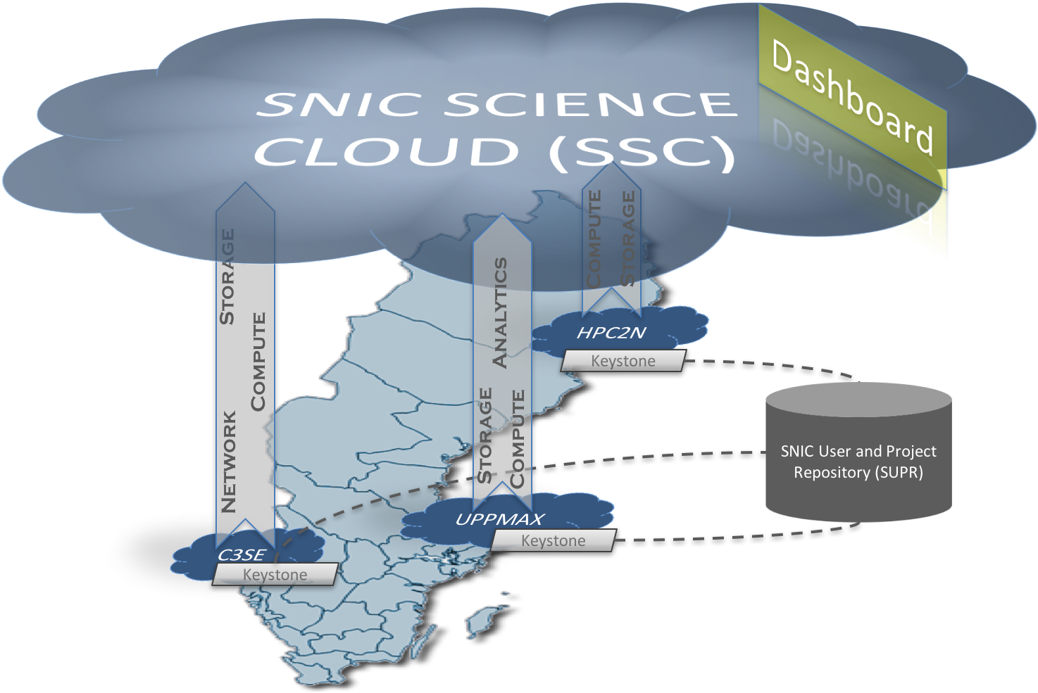 “ten Simple Rules” For Establishing A National Scale - Cloud Computing (1898x998), Png Download