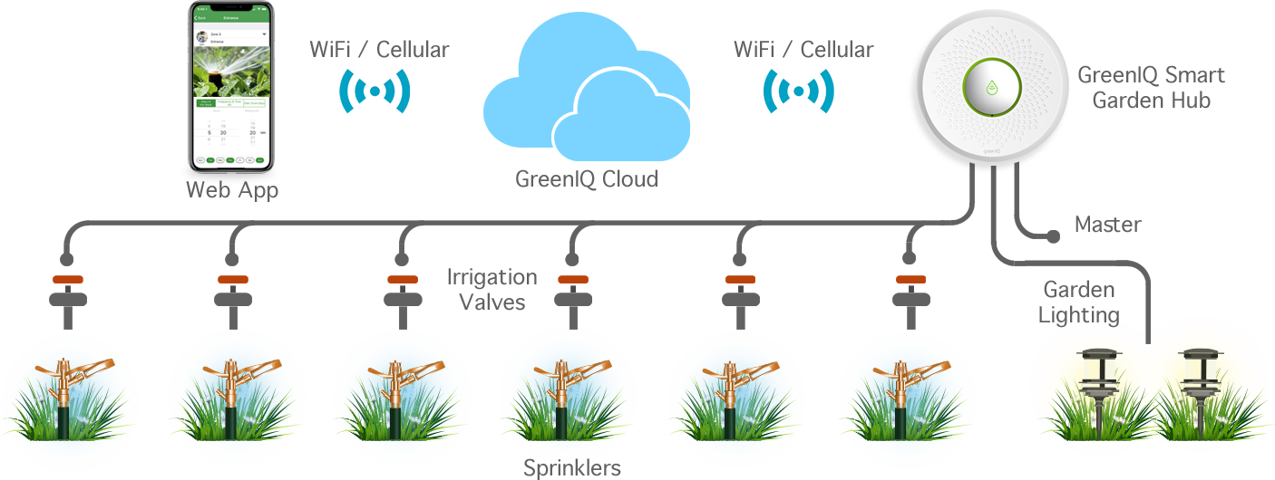 Green-cloude - Diagram (1406x530), Png Download