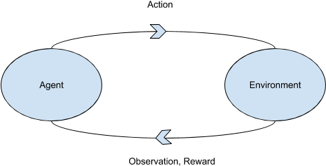 Gym (471x268), Png Download