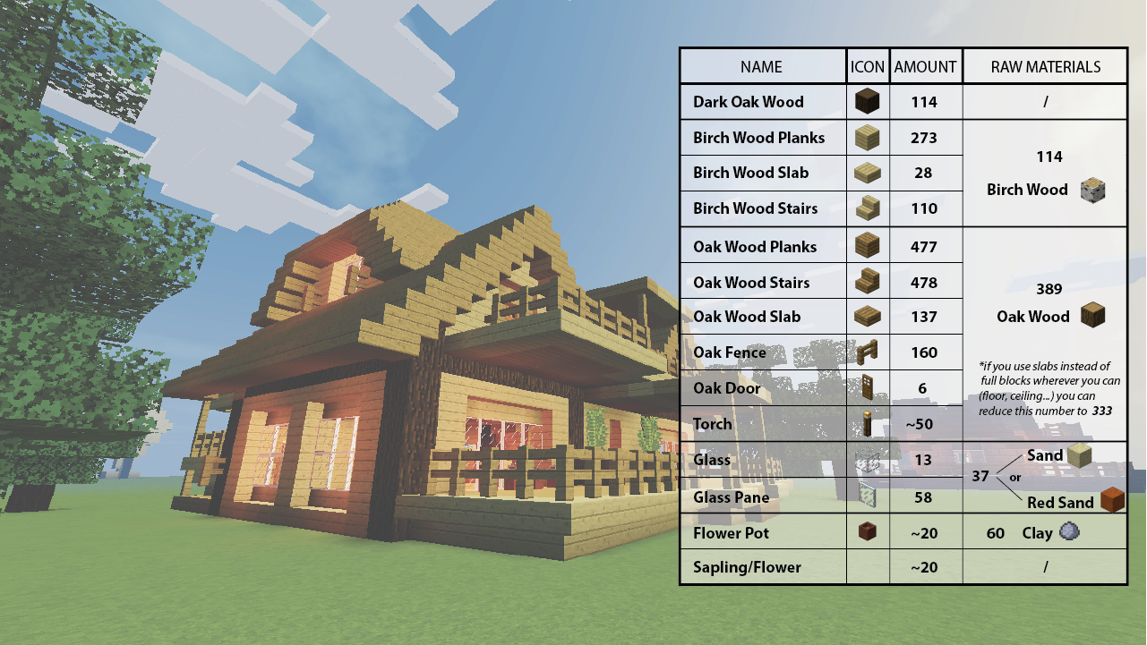 Wooden House - House (1281x721), Png Download