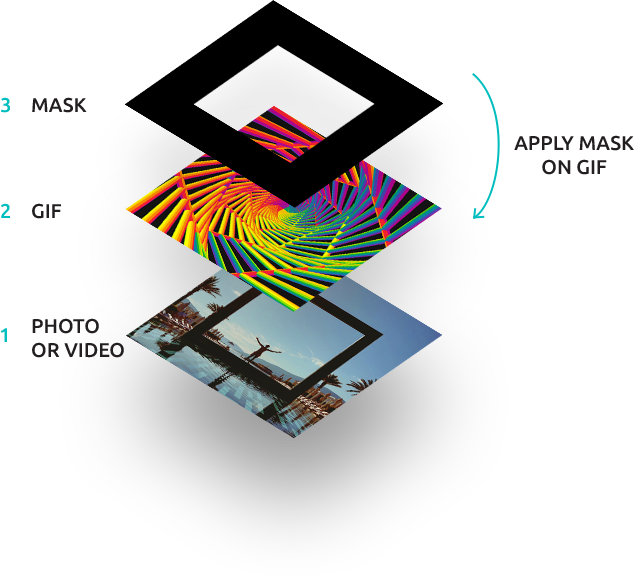Gifx Step Process Example - Graphic Design (634x576), Png Download