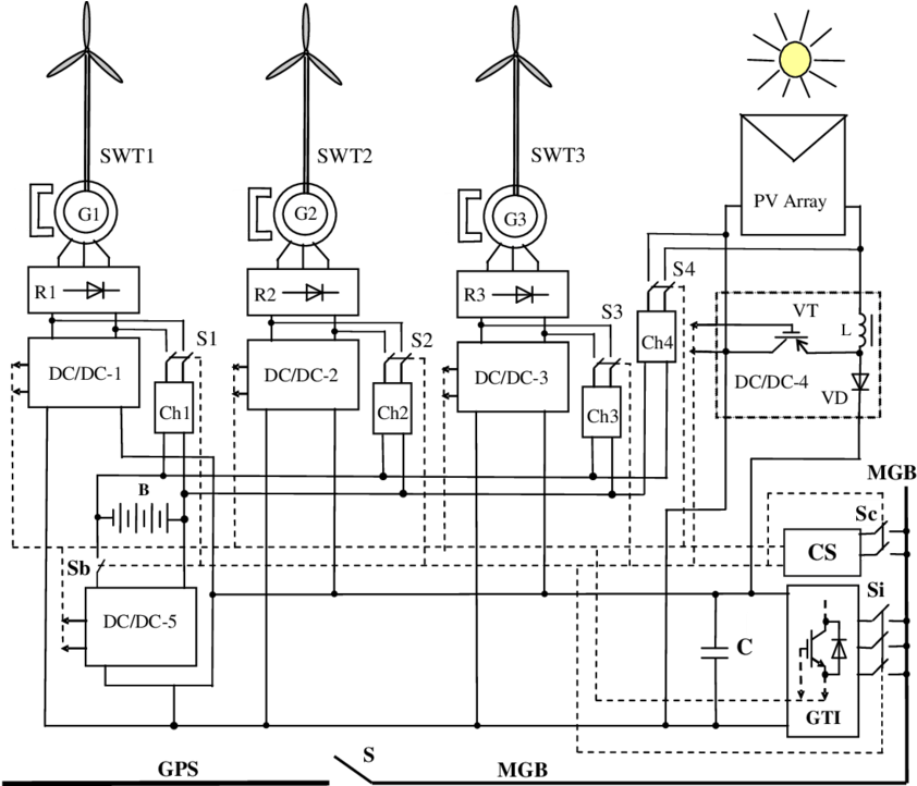 Electrical Scheme Of The Apartment Building's Microgrid - Power Inverter (850x721), Png Download