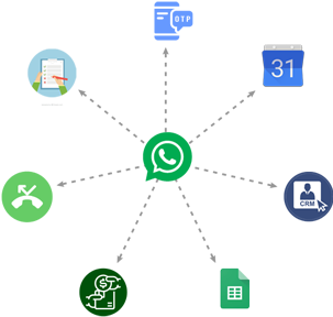 Crm Integration - Transactional Whatsapp Api (325x558), Png Download