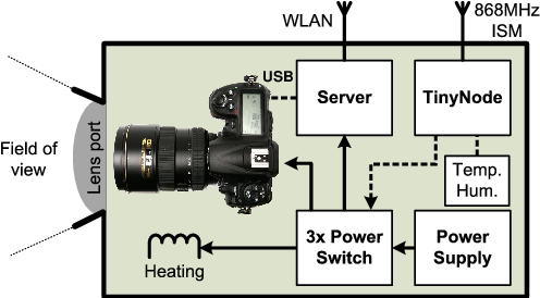 The Mountainview Sensor Contains A Professional Digital - Nikon D300 (502x275), Png Download