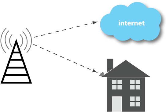 This Is How The Northwest's High-speed Wireless Internet - Internet Service Providers Png (600x400), Png Download