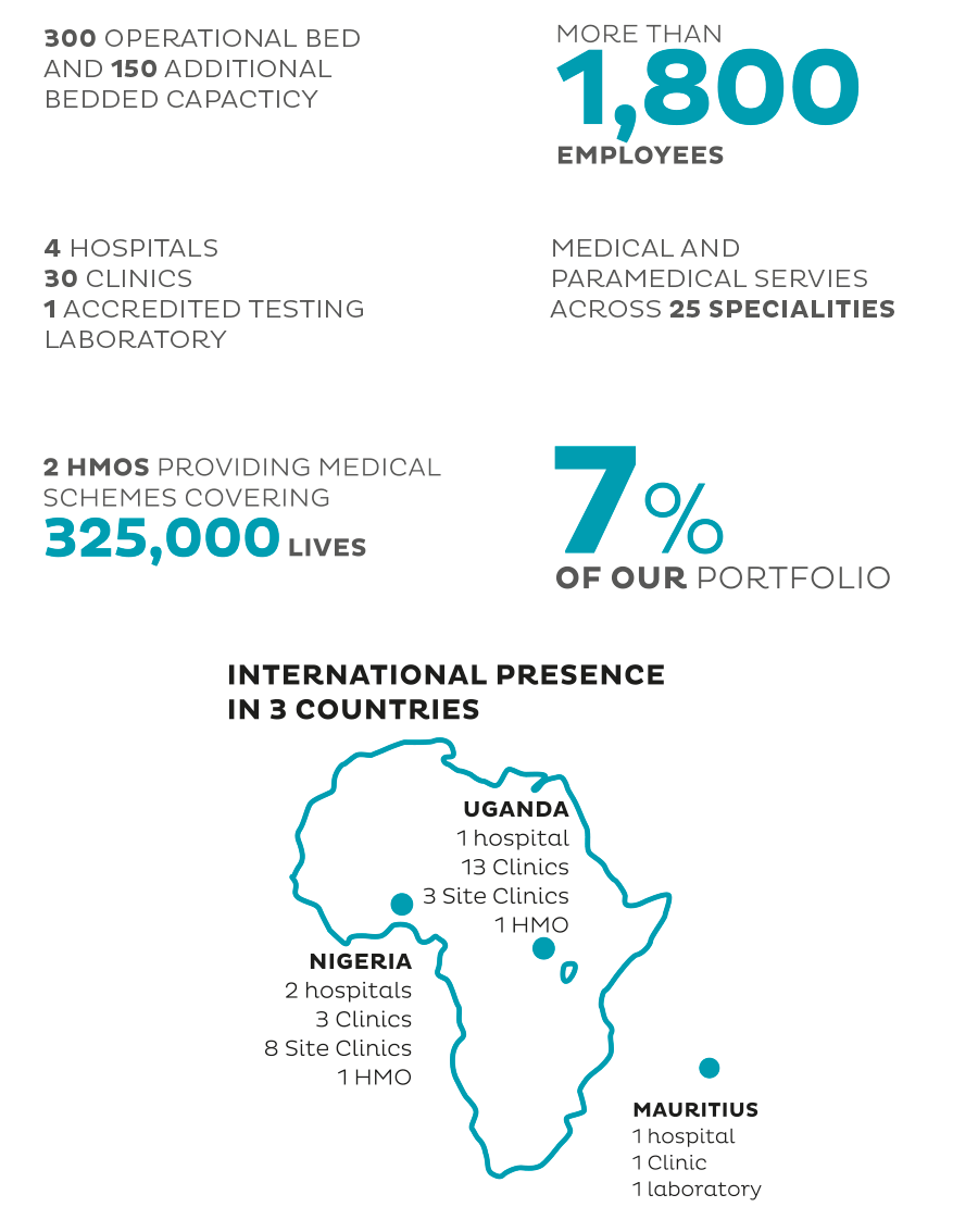 Health-facts - Map (900x1133), Png Download
