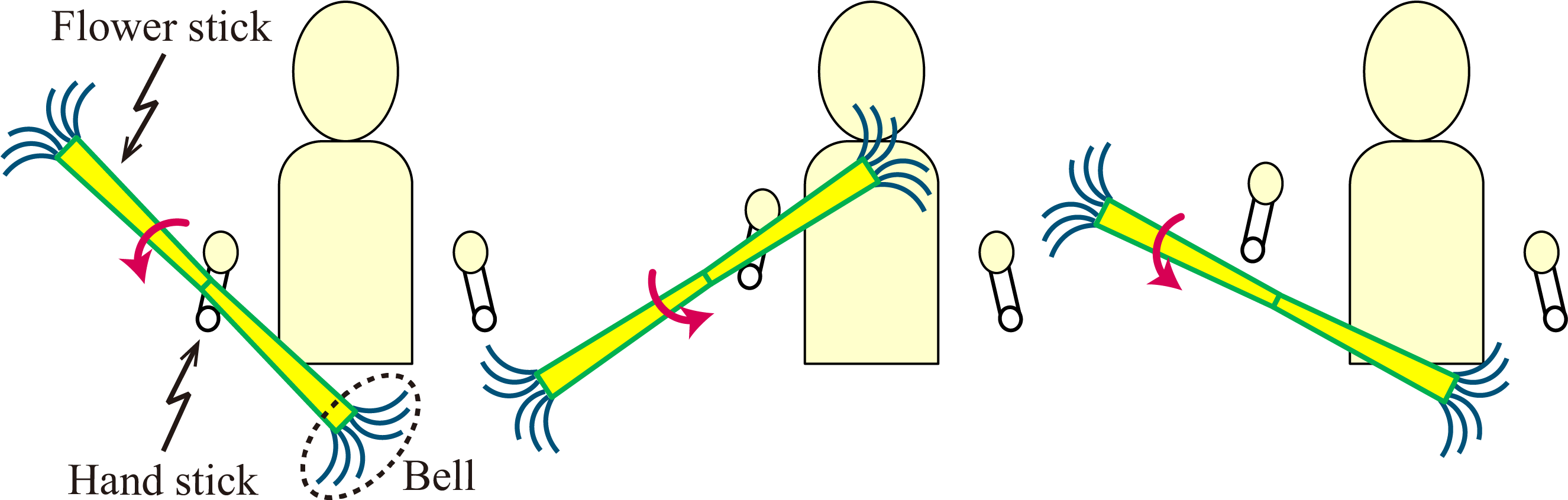 Flower Stick Juggling - Robotics (2650x860), Png Download