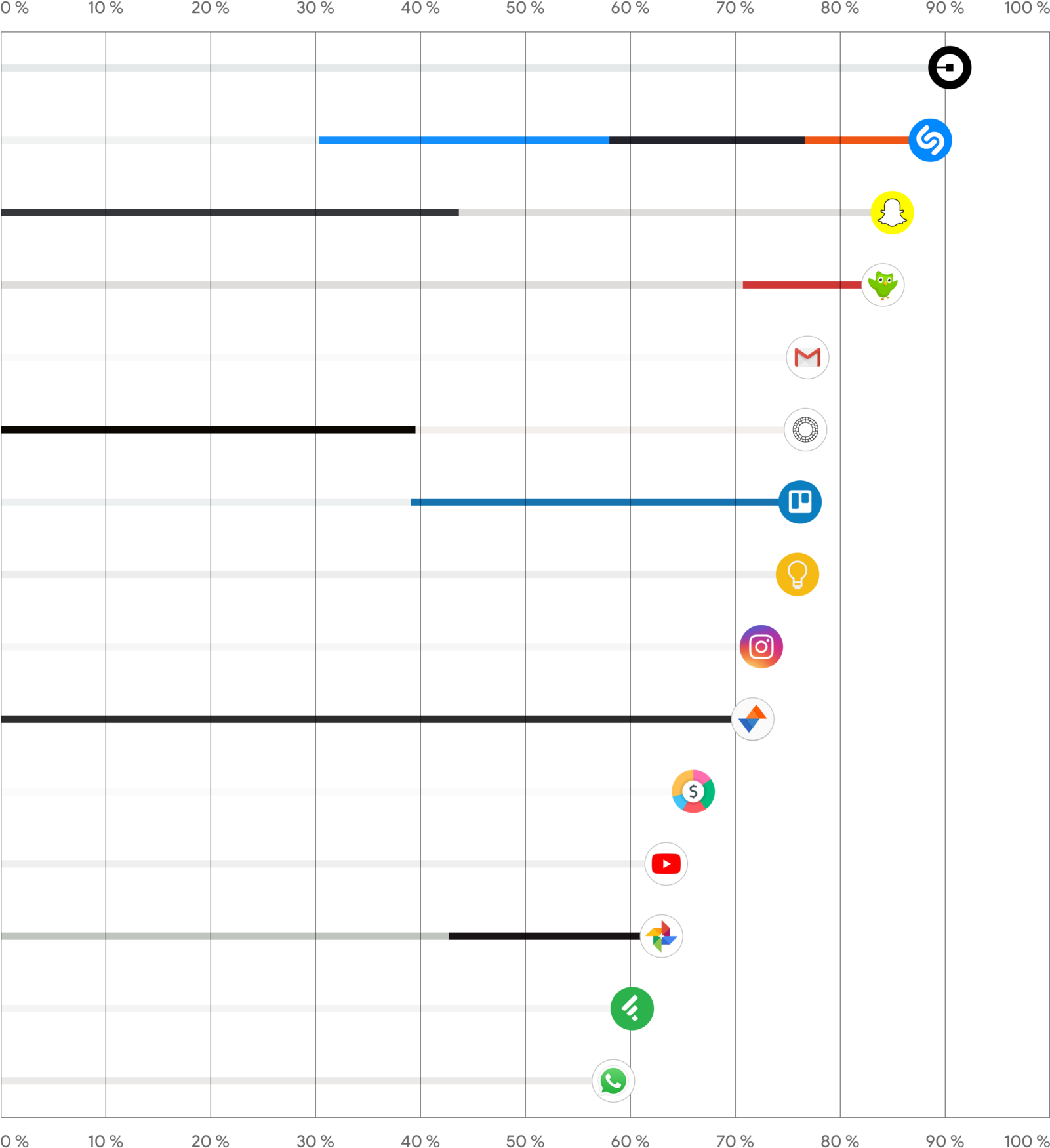 Canvas From An Average Of 3 Screens Per App - Number (1600x1820), Png Download