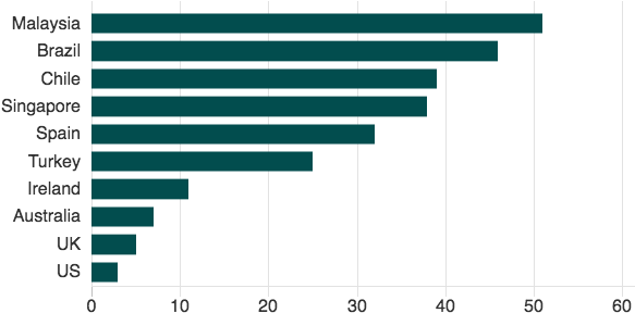 Whatsappx - Do Asylum Seekers Go (592x296), Png Download