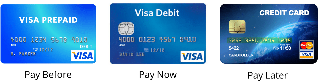 Prepaid Card Definitions And Overview Heropay Academy - Debit Card (1277x351), Png Download