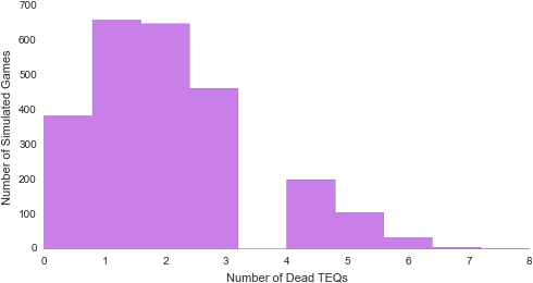 While Outright Killing A Marine Or Terminator Squad - Diagram (501x273), Png Download