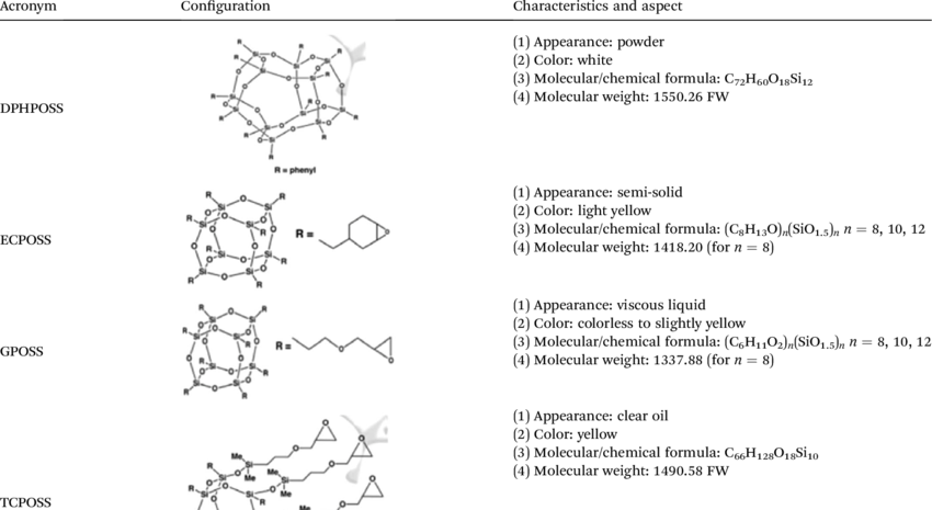 Poss Compounds Investigated In This Paper - Chemical Formulas On Paper (850x465), Png Download