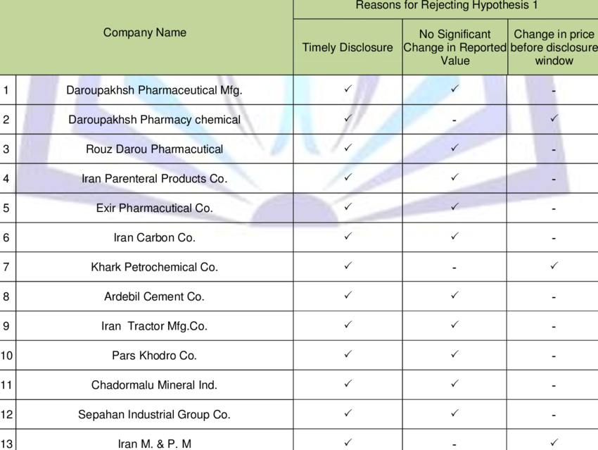 List Of Companies That H1 Is Rejected For Them - Car (850x639), Png Download